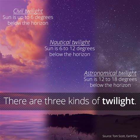 twilight meaning